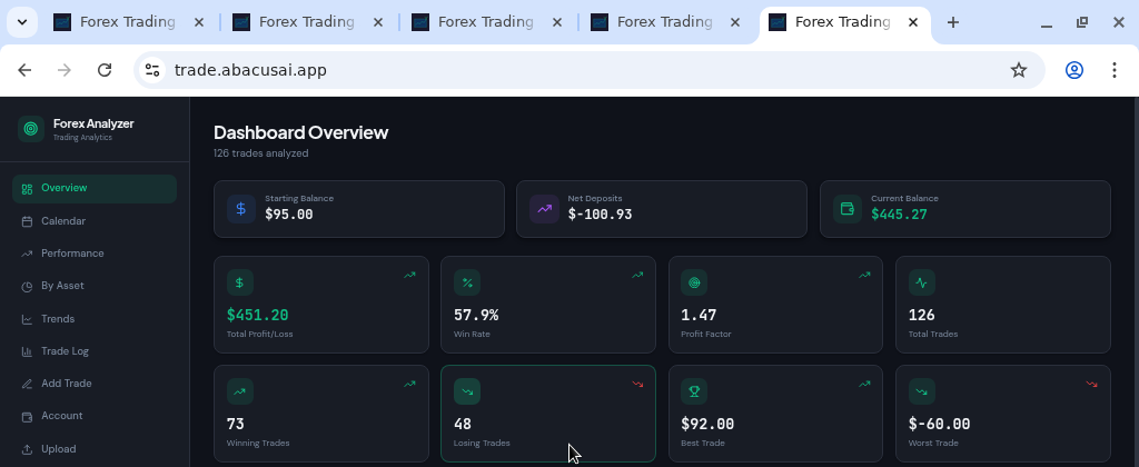 Dashboard Overview
